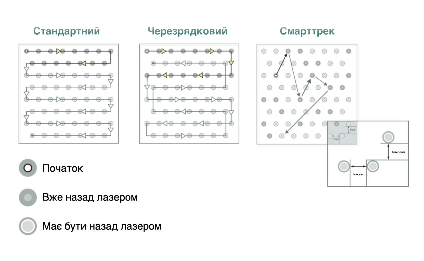 Asclepion MultiPulse PRO ➜ Професійний лазер CO2 в Україні | Alfaspa зображення 55